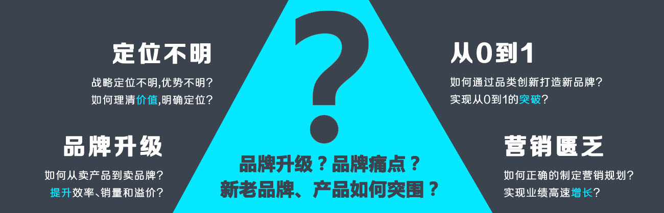 我們賣的不只是設(shè)計(jì)，而是策劃設(shè)計(jì)的價(jià)值，我們(艾維品牌策劃)因創(chuàng)造價(jià)值而存在!